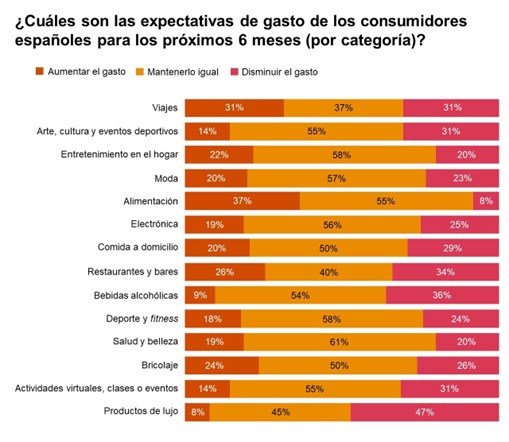 Expectativas precios consumidores España