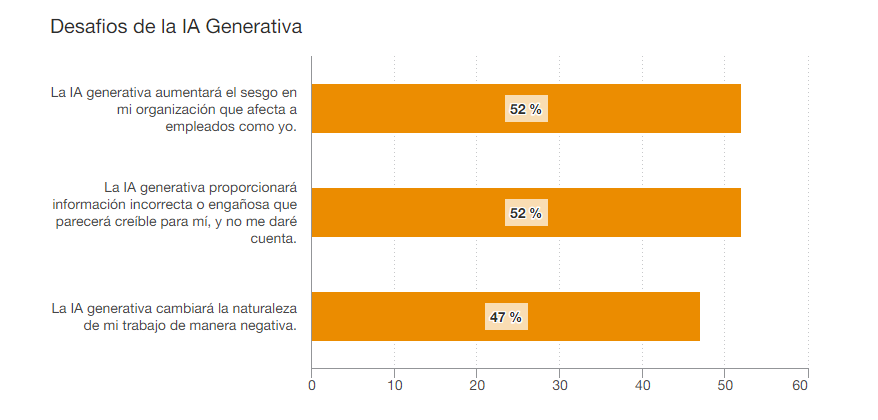 Desafíos IA generativa