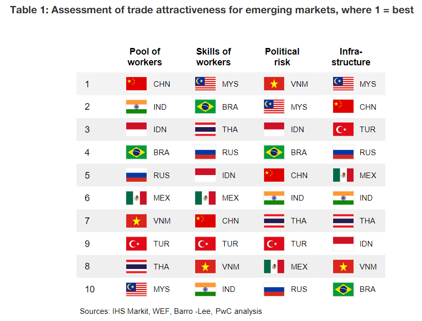 Global Economy Watch agosto 2024