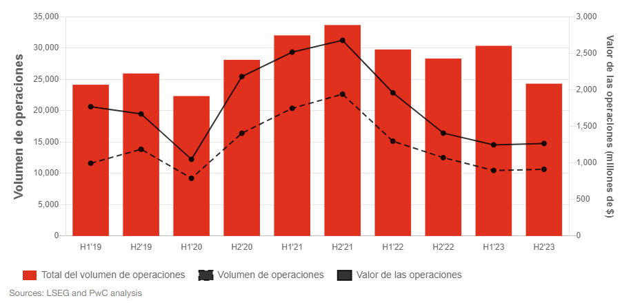 Informe M&A mitad 2024