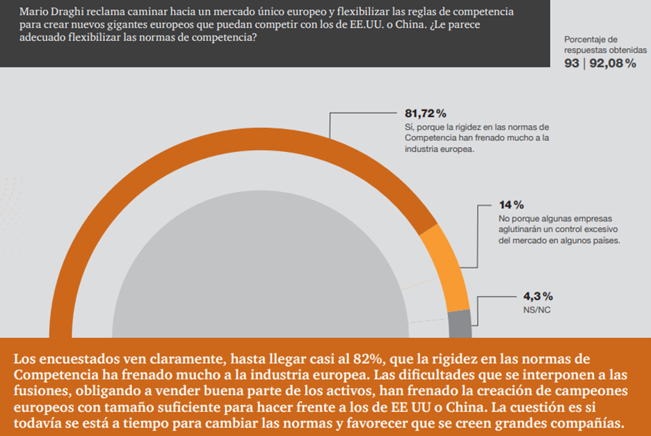 Draghi informe