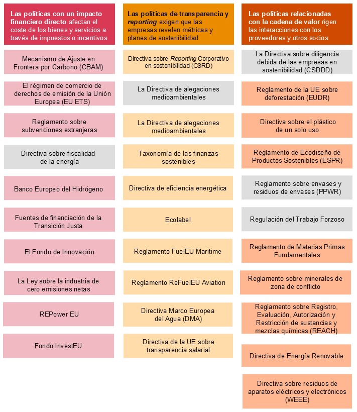 Pacto verde europeo